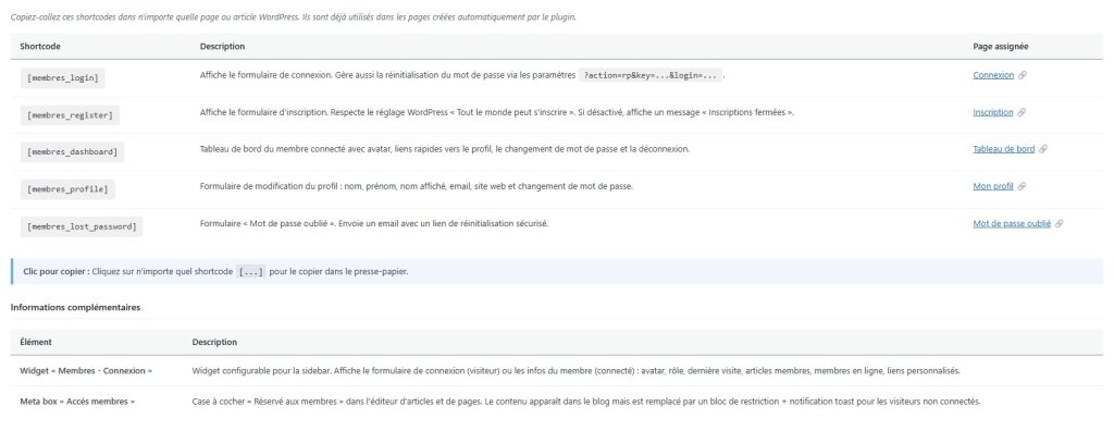 Plugin Membres WordPress gratuit avec gestion des shortcodes