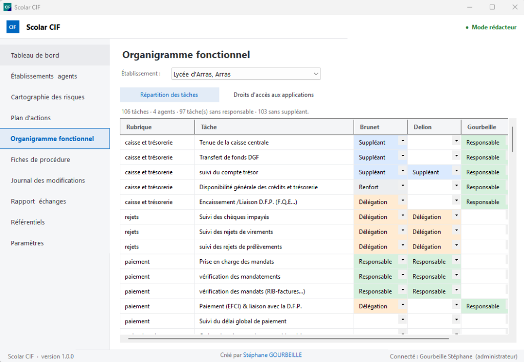 Gourbeille.net - Le contrôle interne financier facile avec scolar CIF