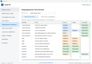 Gourbeille.net - Le contrôle interne financier facile avec scolar CIF