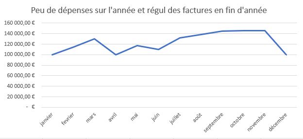 Gourbeille.net - Lire dans les soldes du trésor