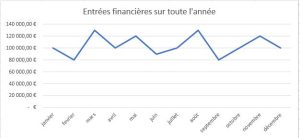 Gourbeille.net - Lire dans les soldes du trésor