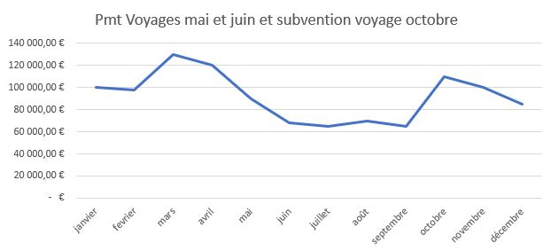 Gourbeille.net - Lire dans les soldes du trésor