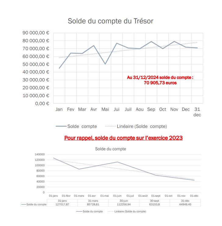 Gourbeille.net - Lire dans les soldes du trésor