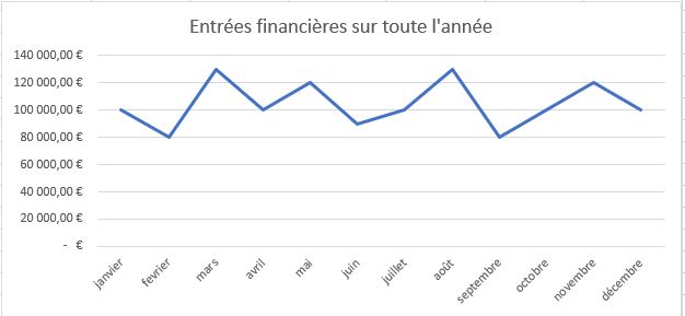 Gourbeille.net - Lire dans les soldes du trésor
